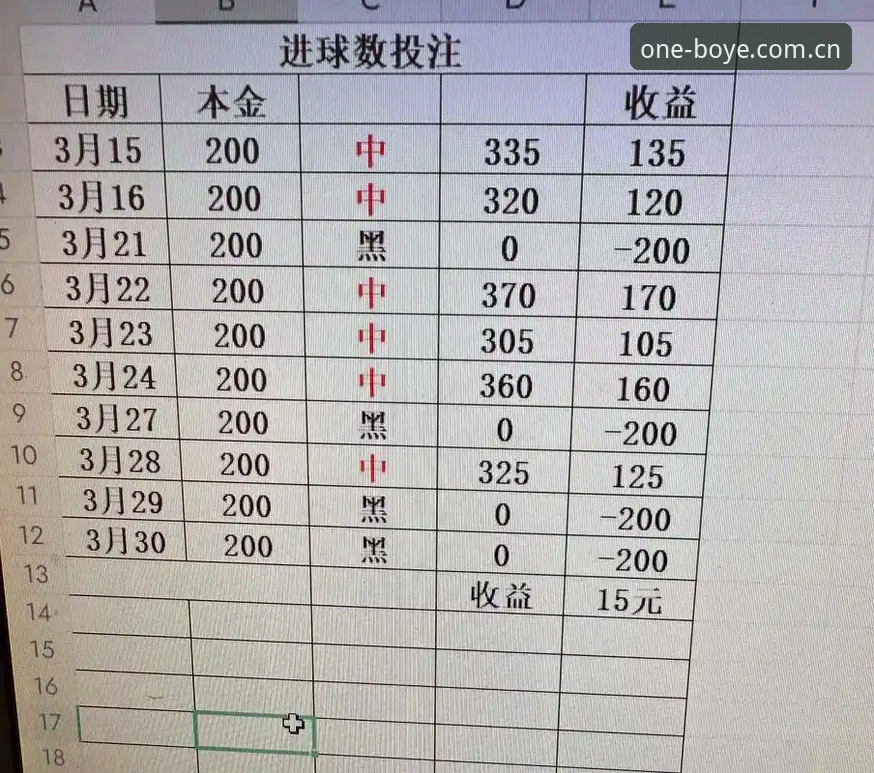 博业体育赛事投注数据到底怎么看？一个普通用户的真实体验分享